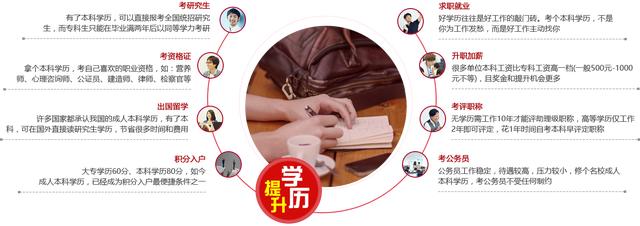 滨州成人高考、自考、网络教育有什么区别？谁的含金量高？