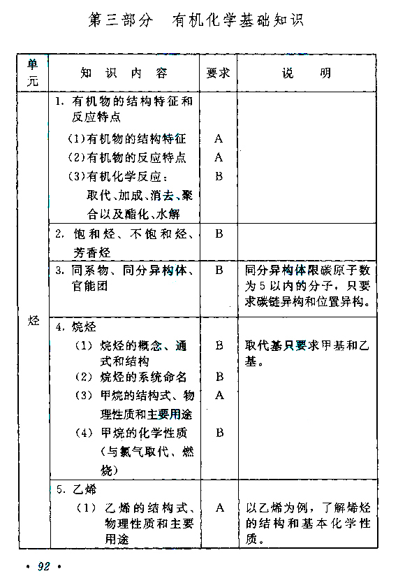 滨州成人高考高起点《理化》考试大纲