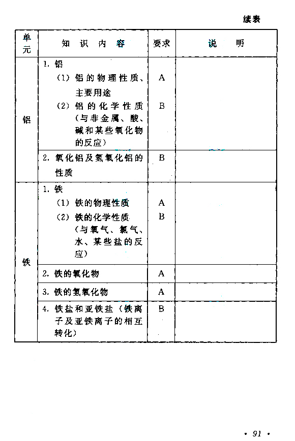 滨州成人高考高起点《理化》考试大纲