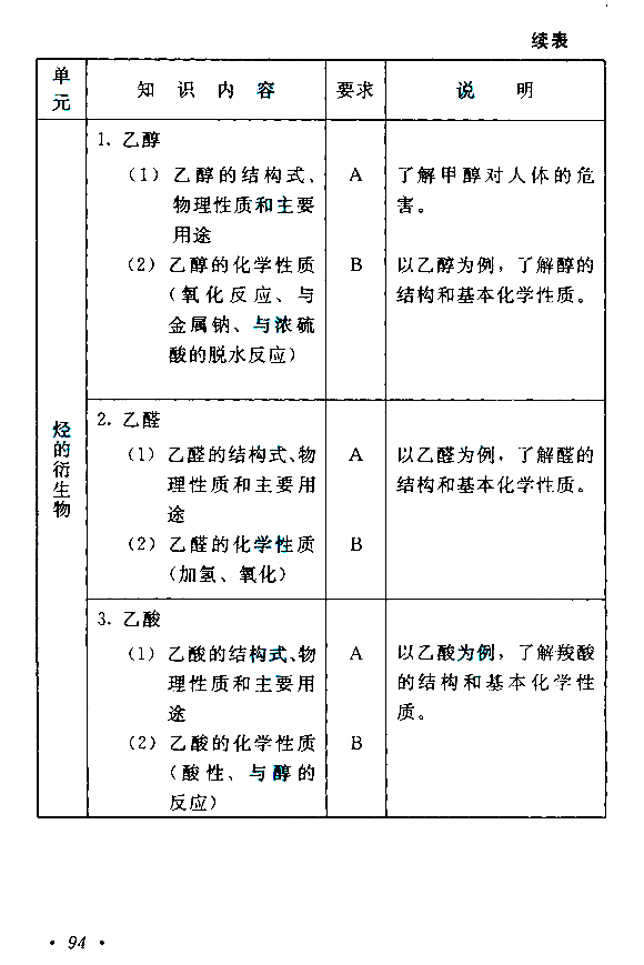 滨州成人高考高起点《理化》考试大纲