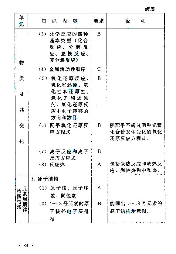 滨州成人高考高起点《理化》考试大纲