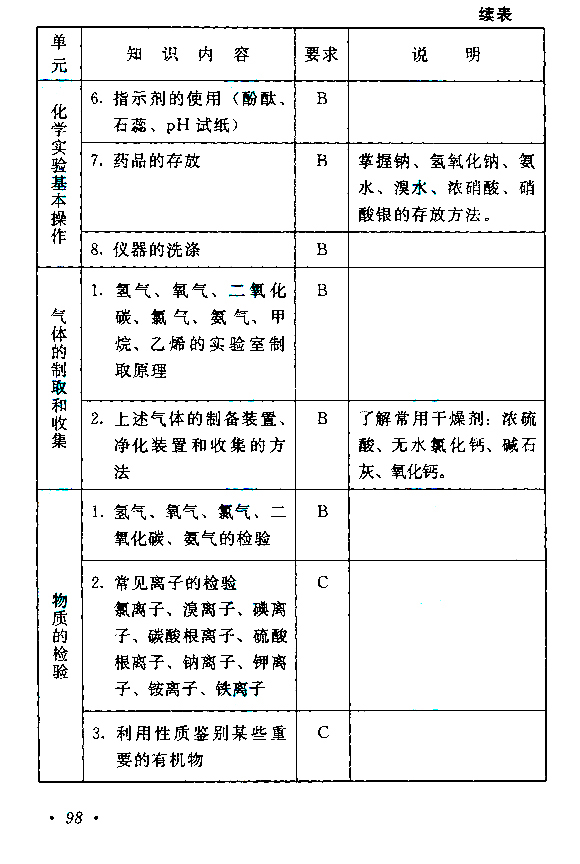 滨州成人高考高起点《理化》考试大纲