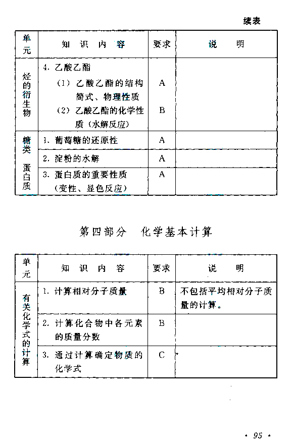 滨州成人高考高起点《理化》考试大纲