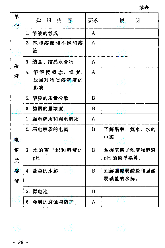 滨州成人高考高起点《理化》考试大纲