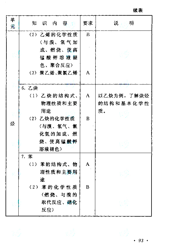 滨州成人高考高起点《理化》考试大纲