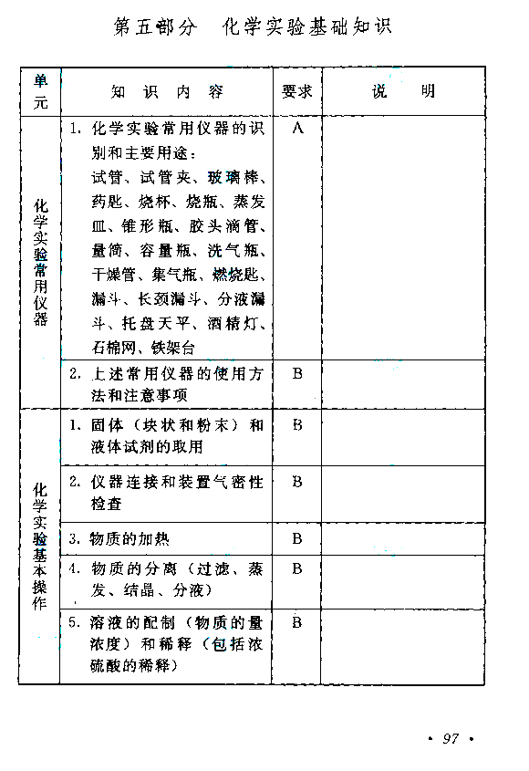 滨州成人高考高起点《理化》考试大纲