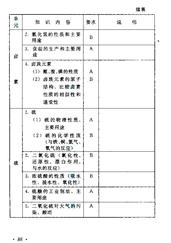 滨州成人高考高起点《理化》考试大纲