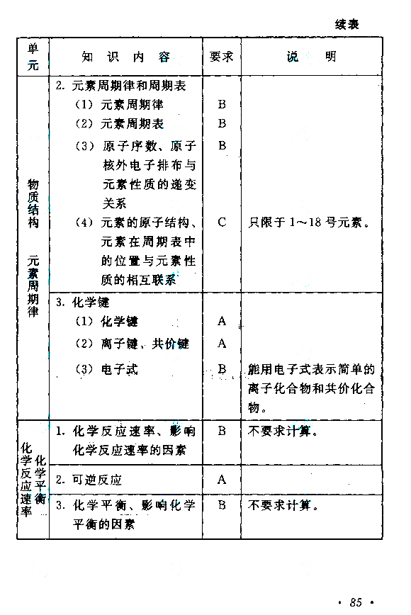 滨州成人高考高起点《理化》考试大纲