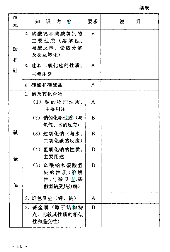 滨州成人高考高起点《理化》考试大纲