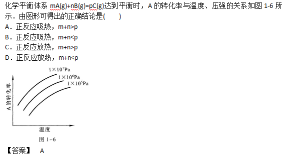 2017年滨州成人高考高起点理化综合考试练习题及答案4