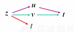 【滨州成人高考专升本】数学1---多元函数微分学知识点睛2