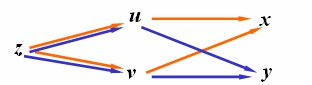 【滨州成人高考专升本】数学1---多元函数微分学知识点睛2