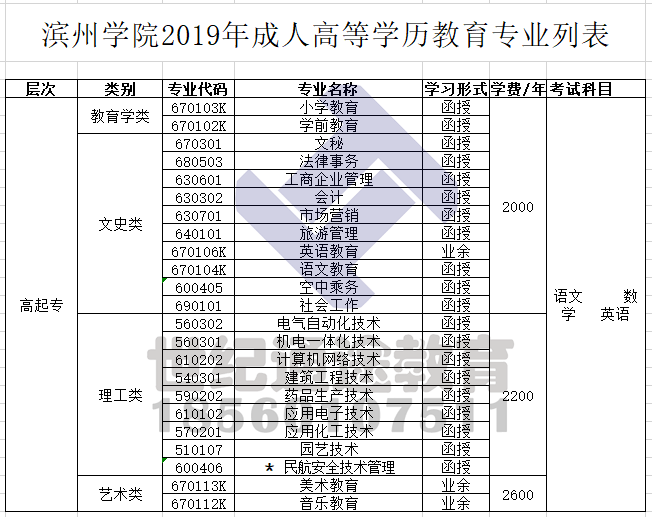 滨州学院2019年成人高考招生简章