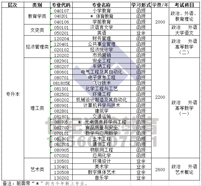 滨州学院2019年成人高考招生简章