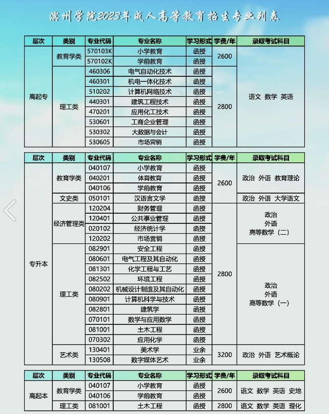 2023年滨州学院成人高考学费